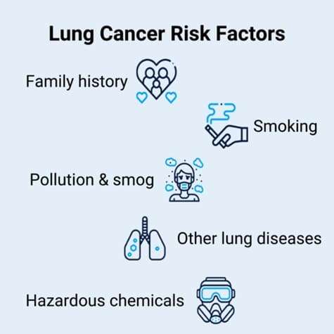 lung-cancer-risk-factor